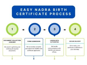 Get NADRA Birth Certificate in Pakistan, UAE, USA & Abroad